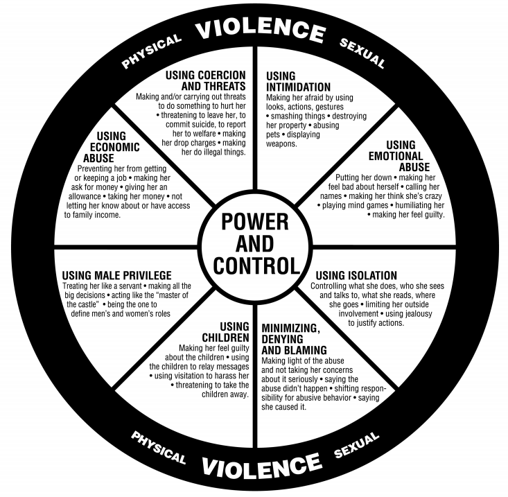 Most Common Signs of Abuse and What You Should Do 4