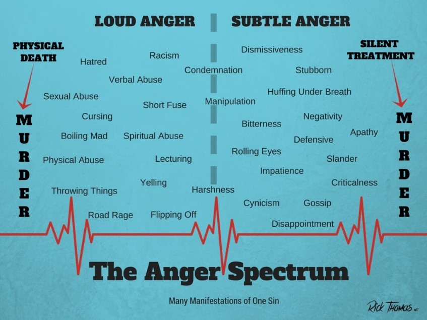 Anger Issues Symptoms Seen By Counselors as Complicated But Treatable 3