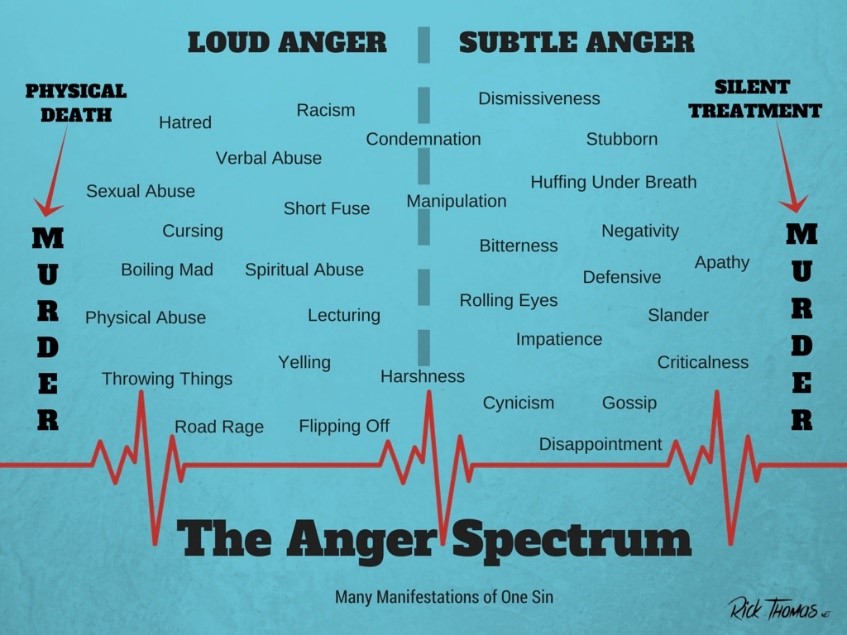 anger issues symptoms test