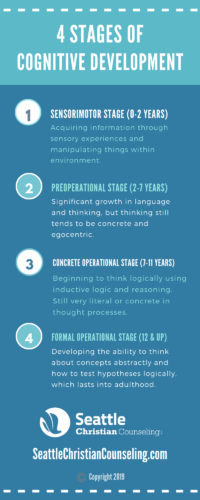 Four Stages of Cognitive Development 1